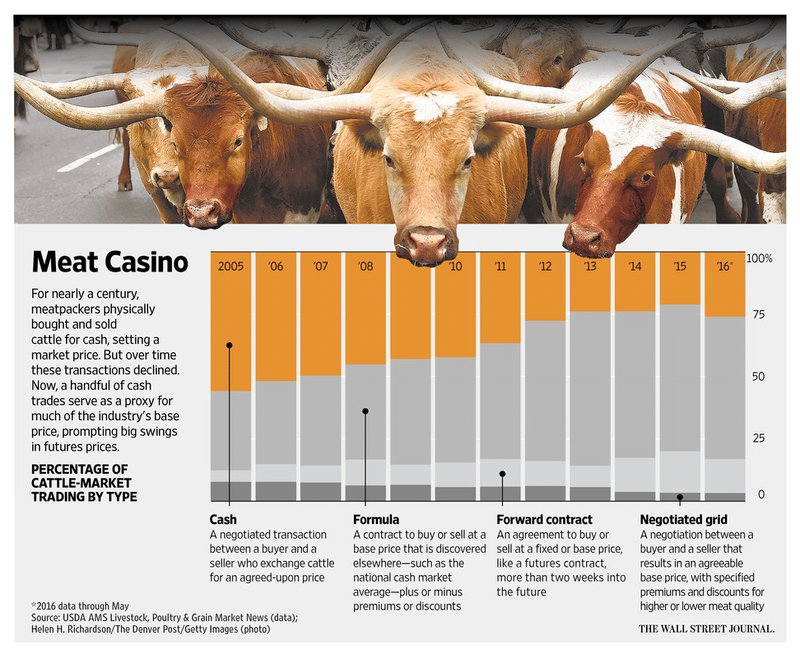 A look at beef casino login